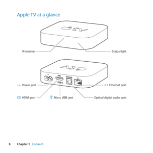 Page 88Chapter 1      Connect.Chapter 1     Connect.
Apple TV at a glance
Status light
IR receiver
£HDMI \for tdMicro USB \for t \b\ftical digital a udio \fort
GEthernet \for t
Po wer \for t 