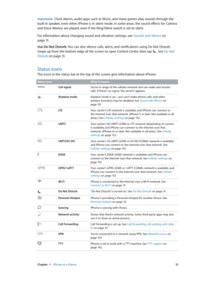 Page 12 Chapter  1    iPhone at a Glance 12
Important:  Clock alarms, audio apps such as Music, and many games play sounds through the 
built-in speaker, even when iPhone is in silent mode. In some areas, the sound effects for Camera 
and Voice Memos are played, even if the Ring/Silent switch is set to silent.
For information about changing sound and vibration settings, see Sounds and silence
 on 
page 31 .
Use Do Not Disturb. You can also silence calls, alerts, and notifications using Do Not Disturb. 
Swipe up...