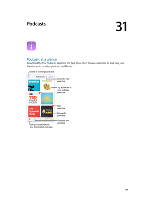 Page 11931
  11 9
Podcasts
Podcasts at a glance
Download the free Podcasts app from the App Store, then browse, subscribe to, and play your 
favorite audio or video podcasts on iPhone.
See your subscriptions
and downloaded podcasts.
Delete or rearrange podcasts. 
Tap a podcast to 
view and play 
episodes.
Organize your 
episodes.
Browse for 
podcasts.
Check for new 
episodes.
New 
episodes
See your subscriptions
and downloaded podcasts. 
Delete or rearrange podcasts.  
Tap a podcast to 
view and play 
episodes....