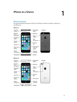 Page 81
  8
iPhone at a Glance
iPhone overview
This guide describes the features of iOS 7, and of iPhone 4, iPhone 4s, iPhone 5, iPhone 5c,  
and iPhone 5s. 
iPhone 5s
Receiver/
front
microphone
Headset jack
Ring/Silent
switch
FaceTimecamera
Volume
buttons
Multi-Touch
displayHome button/
Touch ID
sensor
Bottom
microphone
Sleep/Wakebutton
iSight
camera
SIM card
tray
LED flash
Rear
microphone
App icons
Status bar
Speaker
Lightning
connector
iPhone 5c
SIM card
tray
Receiver/
front
microphone
Headset jack...