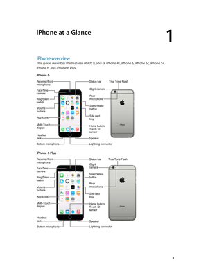 Page 81
  8
iPhone at a Glance
iPhone overview
This guide describes the features of iOS 8, and of iPhone 4s, iPhone 5, iPhone 5c, iPhone 5s, 
iPhone 6, and iPhone 6 Plus. 
iPhone 6
Bottom microphone
Ring/Silent
switch
Receiver/frontmicrophone
FaceTime
camera
Volume
buttons
Multi-Touch
displayHome button/
Touch ID
sensor
Headset
jack
Sleep/Wake
button
iSight camera
SIM card
tray
True Tone Flash
Rear
microphone
App icons
Status bar
Lightning connector
Speaker
iPhone 6 Plus
FaceTime
camera
Ring/Silent
switch...