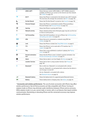 Page 11 Chapter  1    iPhone at a Glance 11
Status iconWhat it means
GPRS/1xRTTShows that your carrier’s GPRS (GSM) or 1xRTT (CDMA) network is 
available, and iPhone can connect to the Internet over that network. 
See Cellular
 on page 13 5.
Wi-Fi*Shows that iPhone is connected to the Internet over a Wi-Fi network. 
The more bars, the stronger the connection. See  Wi-Fi
 on page 13 0.
Do Not DisturbShows that “Do Not Disturb” is turned on. See Sounds on page 13 9.
Personal HotspotShows that iPhone is connected...