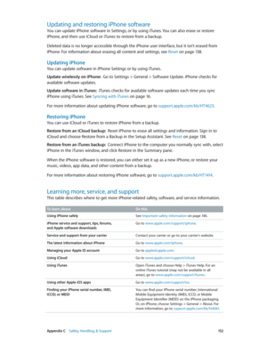 Page 152 Appendix C    Safety, Handling, & Support 15 2
Updating and restoring iPhone software
You can update iPhone software in Settings, or by using iTunes. You can also erase or restore 
iPhone, and then use iCloud or iTunes to restore from a backup.
Deleted data is no longer accessible through the iPhone user interface, but it isn’t erased from 
iPhone. For information about erasing all content and settings, see Reset
 on page 13 8.
Updating iPhone
You can update software in iPhone Settings or by using...