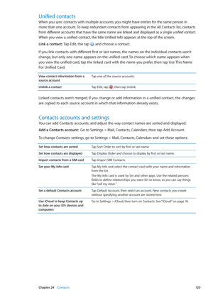 Page 125Unified contacts
When you sync contacts with multiple accounts, you might have entries for the same person in 
more than one account. To keep redundant contacts from appearing in the All Contacts list, contacts 
from different accounts that have the same name are linked and displayed as a single unified contact. 
When you view a unified contact, the title Unified Info appears at the top of the screen. 
Link a contact: Tap Edit, the tap 
 and choose a contact.
If you link contacts with different first or...