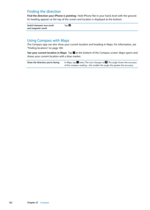Page 132Finding the direction
Find the direction your iPhone is pointing:  Hold iPhone flat in your hand, level with the ground. 
Its heading appears at the top of the screen and location is displayed at the bottom.
Switch between true north  
and magnetic north Tap .
Using Compass with Maps
The Compass app can also show your current location and heading in Maps. For information, see 
“Finding locations
”
 on page 100.
See your current location in Maps:   Tap  at the bottom of the Compass screen. Maps opens and...