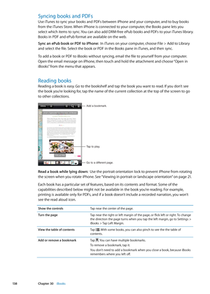 Page 138Syncing books and PDFs
Use iTunes to sync your books and PDFs between iPhone and your computer, and to buy books 
from the iTunes Store. When iPhone is connected to your computer, the Books pane lets you 
select which items to sync. You can also add DRM-free ePub books and PDFs to your iTunes library. 
Books in PDF and ePub format are available on the web.
Sync an ePub book or PDF to iPhone:  In iTunes on your computer, choose File > Add to Library 
and select the file. Select the book or PDF in the...