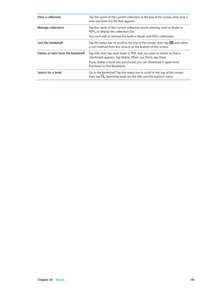Page 141View a collectionTap the name of the current collection at the top of the screen, then pick a 
new one from the list that appears.
Manage collections Tap the name of the current collection you’re viewing, such as Books or 
PDFs, to display the collections list.
You can’t edit or remove the built-in Books and PDFs collections. 
Sort the bookshelf Tap the status bar to scroll to the top of the screen, then tap 
 and select 
a sort method from the choices at the bottom of the screen.
Delete an item from the...