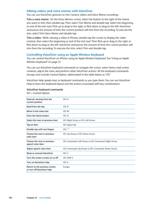 Page 150Editing videos and voice memos with VoiceOver
You can use VoiceOver gestures to trim Camera videos and Voice Memo recordings.
Trim a voice memo:  On the Voice Memos screen, select the button to the right of the memo 
you want to trim, then double-tap. Then select Trim Memo and double-tap. Select the beginning 
or end of the trim tool. Flick up to drag to the right, or flick down to drag to the left. VoiceOver 
announces the amount of time the current position will trim from the recording. To execute the...