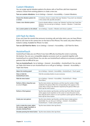 Page 155Custom Vibrations
You can assign special vibration patterns for phone calls or FaceTime calls from important 
contacts. Choose from existing patterns or create a new one.
Turn on custom vibrations:  Go to Settings > General > Accessibility > Custom Vibrations.
Choose the vibration pattern for  
a contact In Contacts, choose a contact, then tap “vibration.” If you don’t see vibration 
in the contact info, tap Edit and add it.
Create a new vibration pattern If you’re already editing a contact, tap...