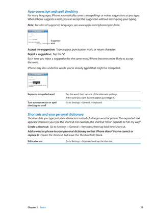 Page 25Auto-correction and spell checking
For many languages, iPhone automatically corrects misspellings or makes suggestions as you type. 
When iPhone suggests a word, you can accept the suggestion without interrupting your typing.
Note:  For a list of supported languages, see www.apple.com/iphone/specs.html.
Suggested 
word
Accept the suggestion:   Type a space, punctuation mark, or return character.
Reject a suggestion:  Tap the “x”.
Each time you reject a suggestion for the same word, iPhone becomes more...