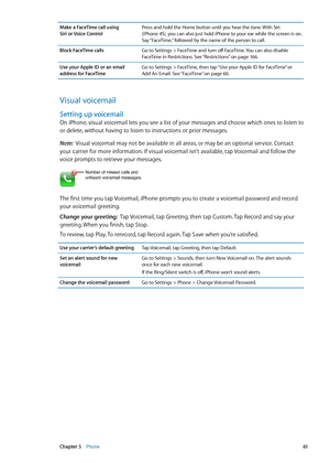 Page 61Make a FaceTime call using  
Siri or Voice Control Press and hold the Home button until you hear the tone. With Siri 
(iPhone 
4S), you can also just hold iPhone to your ear while the screen is on. 
Say “FaceTime,” followed by the name of the person to call.
Block FaceTime calls Go to Settings > FaceTime and turn off FaceTime. You can also disable 
FaceTime in Restrictions. See “Restrictions
” on page 166.
Use your Apple ID or an email 
address for FaceTime Go to Settings > FaceTime, then tap “Use your...