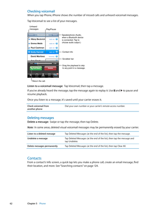 Page 62Checking voicemail
When you tap Phone, iPhone shows the number of missed calls and unheard voicemail messages.
Tap Voicemail to see a list of your messages.
Drag the playhead to skip 
to any point in a message.
UnheardmessagesPlay/Pause
Contact info
Scrubber bar
Speakerphone (Audio, 
when a Bluetooth device
is connected. Tap to 
choose audio output.)
Return the call.
Listen to a voicemail message:  Tap Voicemail, then tap a message.
If you’ve already heard the message, tap the message again to replay it....