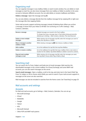 Page 69Organizing mail
You can organize messages in any mailbox, folder, or search results window. You can delete or mark 
messages as read. You can also move messages from one mailbox or folder to another in the same 
account or between different accounts. You can add, delete, or rename mailboxes and folders.
Delete a message:  Open the message and tap .
You can also delete a message directly from the mailbox message list by swiping left or right over 
the message title, then tapping Delete.
Some mail accounts...