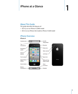 Page 9iPhone at a Glance
1
About This Guide
This guide describes the features of:iOS 4.2.
 Âx on an iPhone 4 CDMA model
iOS 4.3 on an iPhone 3GS model or iPhone 4 GSM model Â
iPhone Overview
iPhone 4
Headset jack
Receiver
Ring/Silent
switch Top
microphone
V olume
buttons
Apple Retina
display
Speaker
Home button
Front camera Main camera
LED flash
SIM card tray
(GSM model) Dock
connectorOn/Off
Sleep/Wake
Bottom
microphone App icons
Status bar
iPhone
9 