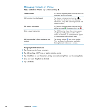Page 178Managing Contacts on iPhone
Add a contact on iPhone:  Tap Contacts and tap .
Delete a contactIn Contacts, choose a contact, than tap Edit. Scroll 
down and tap Delete Contact.
Add a contact from the keypad Tap Keypad, enter a number, then tap 
. 
Tap Create New Contact and enter the caller’s 
information, or tap “Add to Existing Contact” and 
choose a contact.
Edit contact information In Contacts, choose a contact, then tap Edit. To 
add an item, tap 
. To delete an item, tap .
Enter a pause in a...