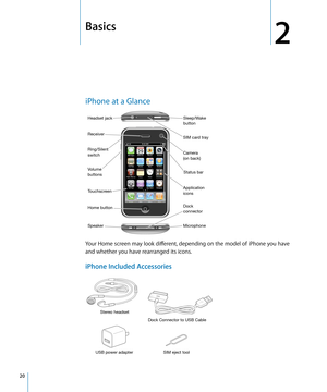 Page 20Basics
2
iPhone at a Glance
Headset jack
Receiver
Ring/Silent
switchCamera
(on back) SIM card tray
Volume
buttons
Touchscreen
Speaker Dock
connector
Home button Sleep/Wake
button
Microphone Application
icons Status bar
Your Home screen may look different, depending on the model of iPhone you have 
and whether you have rearranged its icons.
iPhone Included Accessories
Dock Connector to USB Cable
Stereo headset
SIM eject tool
USB power adapter
20 