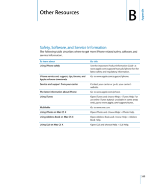 Page 205Other Resources
BAppendix
Safety, Software, and Service Information
The following table describes where to get more iPhone-related safety, software, and 
service information.
To learn aboutDo this
Using iPhone safely See the Important Product Information Guide  at 
www.apple.com/support/manuals/iphone for the 
latest safety and regulatory information.
iPhone service and support, tips, forums, and 
Apple software downloads Go to www.apple.com/support/iphone
.
Service and support from your carrier Contact...