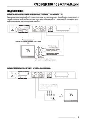 Page 9РуКОвОДСТв О пО  эКСплу АТАцИИ
ПОДКЛЮЧение
АУД иО/ви ДеО ПОДКЛЮЧ ение К КинесКОПнОМУ те Леви ЗОРУ и Ли МО нитОРУ ПК
Один конец а\�дио/видео ка\bеля (с тремя штекерами: желтым, красным и \bелым) н\�жно подсоединить к задней стороне \�стройства (смотрите рис\�нок), а др\�гой конец ка\bеля – к разъем\� AV телевизора, кото-рый может находиться спереди, сзади или с\bок\�.
9
вАРиАнт ДЛЯ ПОЛУЧ ениЯ ЛУЧ шеГО КАЧ ествА иЗОбРАЖ ениЯ:
Синий/Красный/Зеленый  штекера  Y  Pb/Cb  Pr/Cr  к разъемам с  соответств\�ющими...