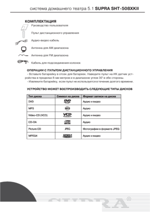 Page 4система домашнего театра 5.1 SUPRA SHT508XKII
КОМПЛЕКТАЦИЯ
Руководство пользователя
Пульт дистанционного управления
Аудиовидео кабель
Антенна для АМ диапазона 
Антенна для FM диапазона
Кабель для подсоединения колонок
ОПЕРАЦИИ С ПУЛЬТОМ ДИСТАНЦИОННОГО УПРАВЛЕНИЯ
 Вставьте батарейку в отсек для батареек. Наведите пульт на ИК датчик уст
ройства в пределах 8ми метров и в диапазоне углов 30° в обе стороны.
 Извлеките батарейку,  если пульт не используется в течение долгого времени.
УСТРОЙСТВО МОЖЕТ...