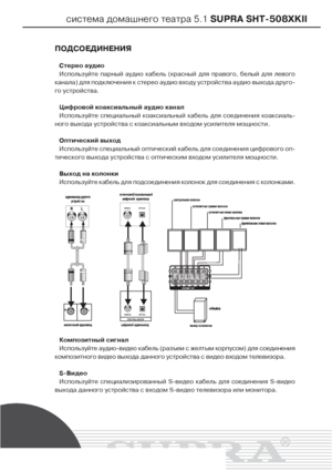 Page 6система домашнего театра 5.1 SUPRA SHT508XKII
ПОДСОЕДИНЕНИЯ
Стерео аудио
Используйте парный аудио кабель (красный для правого, белый для левого
канала) для подключения к стерео аудио входу устройства аудио выхода друго
го устройства.
Цифровой коаксиальный аудио канал
Используйте специальный коаксиальный кабель для соединения коаксиаль
ного выхода устройства с коаксиальным входом усилителя мощности.
Оптический выход
Используйте специальный оптический кабель для соединения цифрового оп
тического выхода...