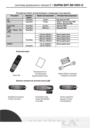 Page 4система домашнего театра 5.1 SUPRA SHT801XKIIC
Устройство может воспроизводить следующие типы дисков:
Комплектация:
Замена элементов питания пульта ДУ:
4
Пульт ДУ
Выдвиньте крышку
отсека питания. Установите две
новые батарейки
типа ААА. Затем закройте
крышку отсека
с батарейкой.
Руководство по
эксплуатации,
Гарантийный талонАудио/Видео провода,
Элементы питания
DoZ+loaded 9rom TYeatreSystemБMa+ual.com Ma+uals         