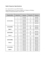 Page 38 
 
Radio Frequency Specifications  
 
802.11 abgn and 802.11ac up to 80MHz Bandwidth,   
Support beamforming and TPC Function and MIMO 3*3  (RT1900ac)/4*4 (RT2600ac)   
Frequency and output power details for maximum EIRP  
 
Frequency Band  Channel No. Frequency Channel No.  Frequency 
2400-2483.5MHz   1
  2412 MHz  7  2442 MHz 
2  2417 MHz  8  2447 MHz 
3  2422 MHz  9  2452 MHz 
4  2427 MHz  10  2457 MHz 
5  2432 MHz  11  2462 MHz 
6  2437 MHz  -  - 
5150- 5250 MHz  
( Band 1 )  36
  5180 MHz  44  5220...