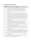 Page 43 
 
EU Declaration of Conformity  
Language Statement  
English Hereby, 
Synology Inc.  declares that this Wireless Router is in compliance with the 
essential requirements and other relevant provisions of Directive 1999/5/EC.  
Finnish Synology Inc.
 vakuuttaa täten että Wireless Router tyyppinen laite on direktiivin 
1999/5/EY oleellisten vaatimusten ja sitä koskevien direktiivin muiden ehtojen 
mukainen.  
Dutch Hierbij verklaart 
Synology Inc. dat het toestel Wireless Router in overeenstemming is...