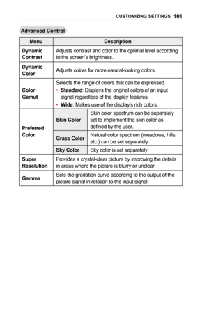 Page 101101CUSTOMIZING	SETTINGS
Advanced	Control
MenuDescription
Dynamic	ContrastAdjusts contrast and color to the optimal level according to the screen’s brightness.
Dynamic	ColorAdjusts colors for more natural-looking colors.
Color	Gamut
Selects the range of colors that can be expressed.
•	Standard: Displays the original colors of an input signal regardless of the display features.
•	Wide: Makes use of the display's rich colors.
Preferred 	Color
Skin	ColorSkin color spectrum can be separately set to...