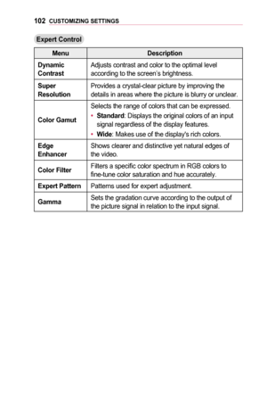 Page 102102CUSTOMIZING	SETTINGS
Expert	Control
MenuDescription
Dynamic	ContrastAdjusts contrast and color to the optimal level according to the screen’s brightness.
Super	ResolutionProvides a crystal-clear picture by improving the details in areas where the picture is blurry or unclear.
Color	Gamut
Selects the range of colors that can be expressed.
•	Standard: Displays the original colors of an input signal regardless of the display features.
•	Wide: Makes use of the display's rich colors.
Edge	EnhancerShows...