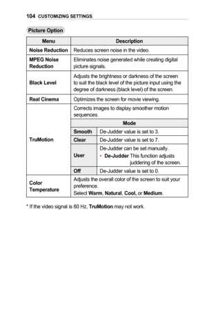 Page 104104CUSTOMIZING	SETTINGS
Picture	Option
MenuDescription
Noise	ReductionReduces screen noise in the video.
MPEG	Noise 	ReductionEliminates noise generated while creating digital picture signals.
Black	LevelAdjusts the brightness or darkness of the screen to suit the black level of the picture input using the degree of darkness (black level) of the screen.
Real	CinemaOptimizes the screen for movie viewing.
TruMotion
Corrects images to display smoother motion sequences.
Mode
SmoothDe-Judder value is set to...