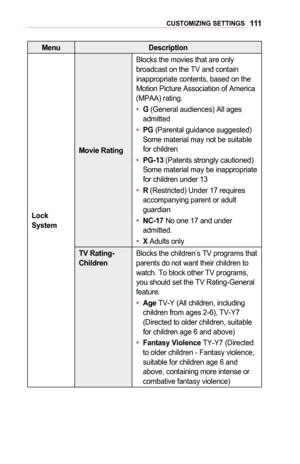 Page 111111CUSTOMIZING	SETTINGS
MenuDescription
Lock	System
Movie	Rating
Blocks the movies that are only broadcast on the TV and contain inappropriate contents, based on the Motion Picture Association of America (MPAA) rating.
•	G (General audiences) All ages admitted
•	PG (Parental guidance suggested) Some material may not be suitable for children
•	PG-13 (Patents strongly cautioned) Some material may be inappropriate for children under 13
•	R (Restricted) Under 17 requires accompanying parent or adult...