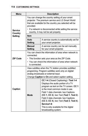 Page 11411 4CUSTOMIZING	SETTINGS
MenuDescription
Service	Country 	Setting
You can change the country setting of your smart projector. The premium service and LG Smart World that are available for the country you selected will be provided. 
•	If a network is disconnected while setting the service country, it may not be set properly.
Item
Auto	SettingA service country is automatically set for your smart projector.
Manual 	SettingA service country can be set manually for your smart projector.
ZIP	Code
You can check...