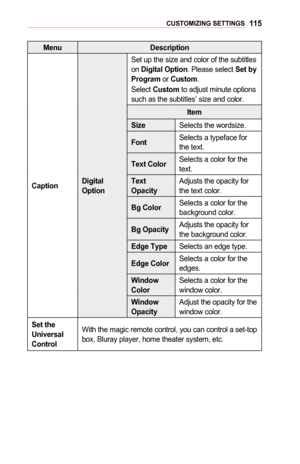 Page 11511 5CUSTOMIZING	SETTINGS
MenuDescription
CaptionDigital	Option
Set up the size and color of the subtitles on Digital	Option. Please select Set	by	Program or Custom.
Select Custom to adjust minute options such as the subtitles’ size and color.
Item
SizeSelects the wordsize.
FontSelects a typeface for the text.
Text	ColorSelects a color for the text.
Text	OpacityAdjusts the opacity for the text color.
Bg	ColorSelects a color for the background color.
Bg	OpacityAdjusts the opacity for the background color....