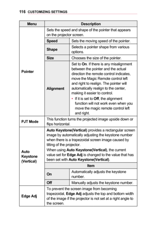 Page 11611 6CUSTOMIZING	SETTINGS
MenuDescription
Pointer
Sets the speed and shape of the pointer that appears on the projector screen.
SpeedSets the moving speed of the pointer.
ShapeSelects a pointer shape from various options.
SizeChooses the size of the pointer.
Alignment
Set to On. If there is any misalignment between the pointer and the actual direction the remote control indicates, move the Magic Remote control left and right to realign. The pointer will automatically realign to the center, making it...