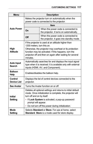 Page 11711 7CUSTOMIZING	SETTINGS
MenuDescription
Auto	Power
Makes the projector turn on automatically when the power code is connected to the projector.
Item
OnWhen the power code is connected to the projector, it turns on automatically.
OffWhen the power code is connected to the projector, it goes into standby mode.
High	Altitude
If the projector is used at an altitude higher than  1200 meters, turn this on.
Otherwise, the projector may overheat or its protection function may be activated. If this happens, turn...