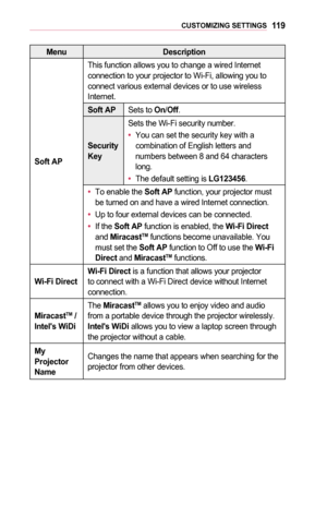 Page 11911 9CUSTOMIZING	SETTINGS
MenuDescription
Soft	AP
This function allows you to change a wired Internet connection to your projector to Wi-Fi, allowing you to connect various external devices or to use wireless Internet.
Soft	APSets to On/Off.
Security	Key
Sets the Wi-Fi security number.
•	You can set the security key with a combination of English letters and numbers between 8 and 64 characters long.
•	The default setting is LG123456.
•	To enable the Soft	AP	function, your projector must be turned on and...