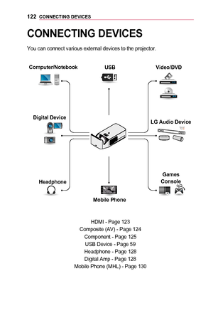 Page 122122CONNECTING	DEVICES
CONNECTING	DEVICES
You can connect various external devices to the projector.
 Computer/NotebookDigital	Device
Headphone USB
Mobile	Phone Video/DVD
LG	Audio	Device Games 	
Console
HDMI - Page 123
Composite (AV) - Page 124
Component - Page 125
USB Device - Page 59
Headphone - Page 128
Digital Amp - Page 128
Mobile Phone (MHL) - Page 130                    