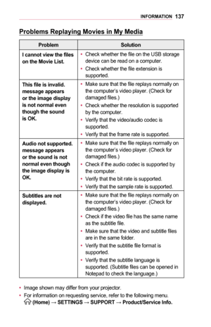 Page 137137INFORMATION
Problems	Replaying	Movies	in	My	Media
ProblemSolution
I	cannot	view	the	files	on	the	Movie	List.
•	Check whether the file on the USB storage device can be read on a computer.
•	Check whether the file extension is supported.
This	file	is	invalid.	message	appears	or	the	image	display 	is	not	normal	even	though	the	sound	is	OK.
•	Make sure that the file replays normally on the computer’s video player. (Check for damaged files.)
•	Check whether the resolution is supported by the computer.
•...