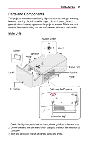 Page 1919PREPARATION
Parts	and	Components
This projector is manufactured using high-precision technology. You may,\
 however, see tiny black dots and/or bright colored dots (red, blue, or green) that continuously appear on the projector screen. This is a norm\
al result of the manufacturing process and does not indicate a malfunction.\
Main	Unit
Bottom of the ProjectorAdjustable leg
3)
IR Reciver
Lens
2)
Vent1)
Speaker
Joystick Button
Speaker
Focus Ring
Vent1)
Vent1)
Mirror2)
1) Due to the high temperature of...