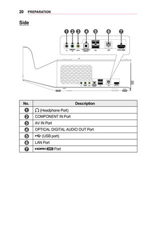 Page 2020PREPARATION
Side
	6		7		4		2		3		1		5	
No.Description
	1	 (Headphone Port)
	2	COMPONENT IN Port
	3	AV IN Port
	4	OPTICAL DIGITAL AUDIO OUT Port
	5	 (USB port)
	6	LAN Port
	7	 Port  