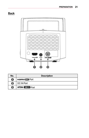 Page 2121PREPARATION
Back
	1		2		3	
No.Description
	1	 Port
	2	DC IN Port
	3	 Port  