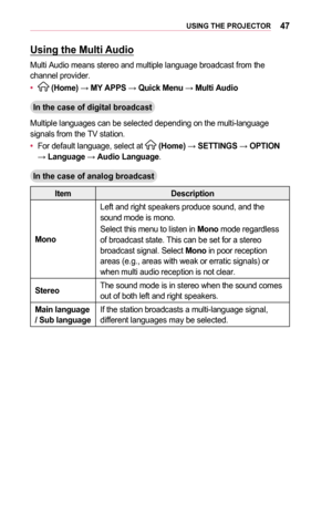 Page 4747USING	THE	PROJECTOR
Using	the	Multi	Audio
Multi Audio means stereo and multiple language broadcast from the channel provider.
•	 (Home) → MY	APPS	→ Quick	Menu → Multi	Audio
In	the	case	of	digital	broadcast
Multiple languages can be selected depending on the multi-language signals from the TV station.
•	For default language, select at  (Home) → SETTINGS → OPTION → Language → Audio	Language.
In	the	case	of	analog	broadcast
ItemDescription
Mono
Left and right speakers produce sound, and the sound mode is...