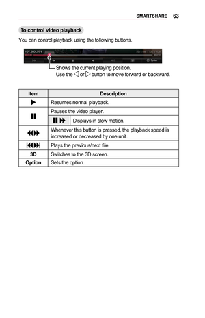 Page 6363SMARTSHARE
To	control	video	playback
You can control playback using the following buttons.
Shows the current playing position.  
Use the  or  button to move forward or backward.
Item Description
Resumes normal playback.
Pauses the video player.
Displays in slow motion.
 Whenever this button is pressed, the playback speed is 
increased or decreased by one unit.
 Plays the previous/next file.
3D Switches to the 3D screen.
Option Sets the option.  