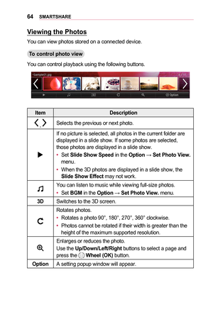 Page 6464SMARTSHARE
Viewing	the	Photos
You can view photos stored on a connected device.
To	control	photo	view
You can control playback using the following buttons.
ItemDescription
 , Selects the previous or next photo.
If no picture is selected, all photos in the current folder are 
displayed in a slide show. If some photos are selected, 
those photos are displayed in a slide show.
•	Set 
Slide	Show	Speed in the Option  → Set	Photo	View. 
menu.
•	 When the 3D photos are displayed in a slide show, the 
Slide...