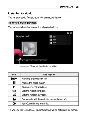 Page 6565SMARTSHARE
Listening	to	Music
You can play audio files stored on the connected device.
To	control	music	playback
You can control playback using the following buttons.
Changes the playing position.
ItemDescription
 Plays the previous/next file.
Pauses the music player.
Resumes normal playback.
Sets the repeat playback.
Sets the random playback.
Plays music with the projector screen turned off.
Sets Option for the music list.
•	If you use the USB device, time information will be not shown on screen.\
  