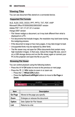 Page 6666SMARTSHARE
Viewing	Files
You can see document files stored on a connected device.
Supported	File	Formats
XLS, XLSX, DOC, DOCX, PPT, PPTX, TXT, PDF, HWP
Microsoft Office 97/2000/2002/2003/2007 version
Adobe PDF 1.0/1.1/1.2/1.3/1.4 version
Hangul 2007 version
•	File Viewer realigns a document, so it may look different from what is displayed on a PC.
•	For documents that include images, the resolution may look lower during the realigning process.
•	If the document is large or has many pages, it may take...