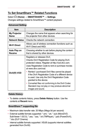 Page 6767SMARTSHARE
To	Set	SmartShare™	Related	Functions
Select  (Home) → SMARTSHARE™ → Settings.
Changes settings related to SmartShare™ content playback.
Advanced	Setting
ItemDescription
My	Projector	NameChanges the name that appears when searching for the projector from other devices.
Network	StatusChecks the network connection.
Wi-Fi	DirectAllows use of wireless connection functions such as Wi-Fi Direct and WiDi.
Auto	Play	on 	ReceiveChoosing whether to ask before playing the content that is shared by other...