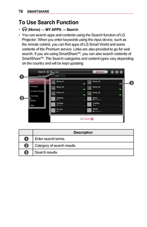 Page 7878SMARTSHARE
To	Use	Search	Function
•	 (Home) → MY	APPS	→ Search
•	You can search apps and contents using the Search function of LG Projector. When you enter keywords using the input device, such as the remote control, you can find apps of LG Smart World and some contents of the Premium service. Links are also provided to go for web search. If you are using SmartShareTM, you can also search contents of SmartShareTM. The Search categories and content types vary depending on the country and will be kept...