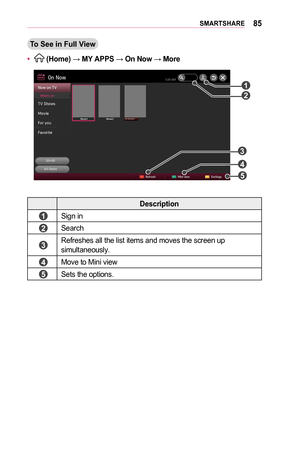 Page 8585SMARTSHARE
To	See	in	Full	View
•	 (Home) → MY	APPS → On	Now → More
	1	
	2	
	5	
	3	
	4	
Description
	1	Sign in
	2	Search
	3	Refreshes all the list items and moves the screen up simultaneously.
	4	Move to Mini view
	5	Sets the options.  