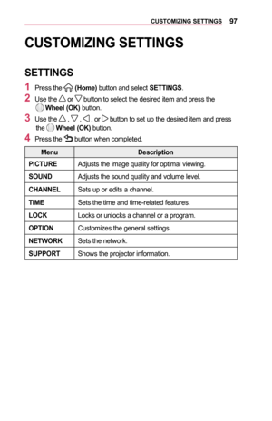 Page 9797CUSTOMIZING	SETTINGS
CUSTOMIZING	SETTINGS
SETTINGS
1	Press the  (Home) button and select SETTINGS.
2	Use the  or  button to select the desired item and press the   Wheel	(OK) button.
3	Use the  ,  ,  , or  button to set up the desired item and press the  Wheel	(OK) button.
4	Press the  button when completed.
MenuDescription
PICTUREAdjusts the image quality for optimal viewing.
SOUNDAdjusts the sound quality and volume level.
CHANNELSets up or edits a channel.
TIMESets the time and time-related...